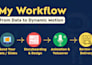 create dynamic data visualization and chart animations